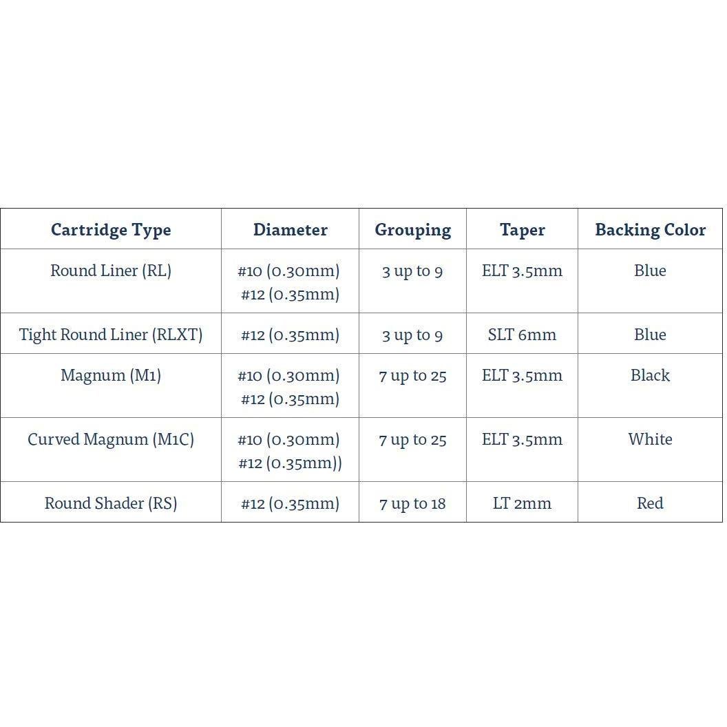 Agujas de Cartucho de Tatuaje Precision 0.35mm 3RL Ajustado - Caja 20
