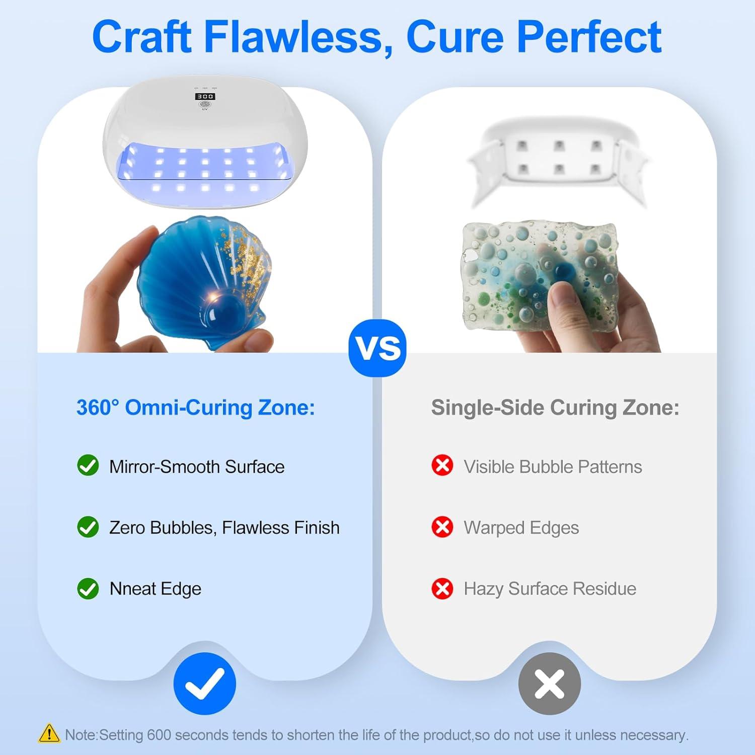 Lámpara UV PUWANJILI para Curado de Resina 56 LED 360°