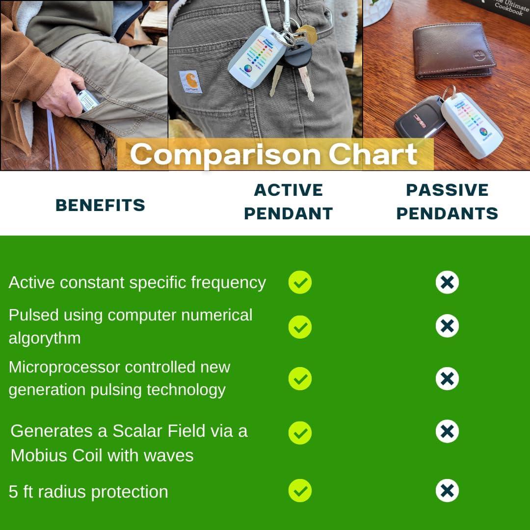 Colgante Generador de Frecuencia Schumann 7.83Hz QuWave