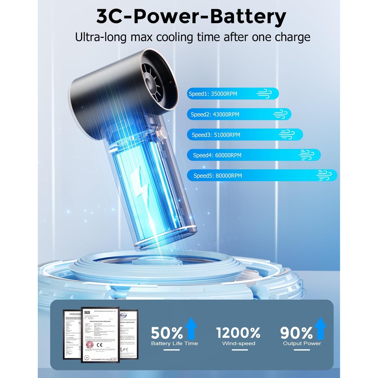 Ventilador Mini Portátil DooGooCoo K66-B1 80000RPM Recargable