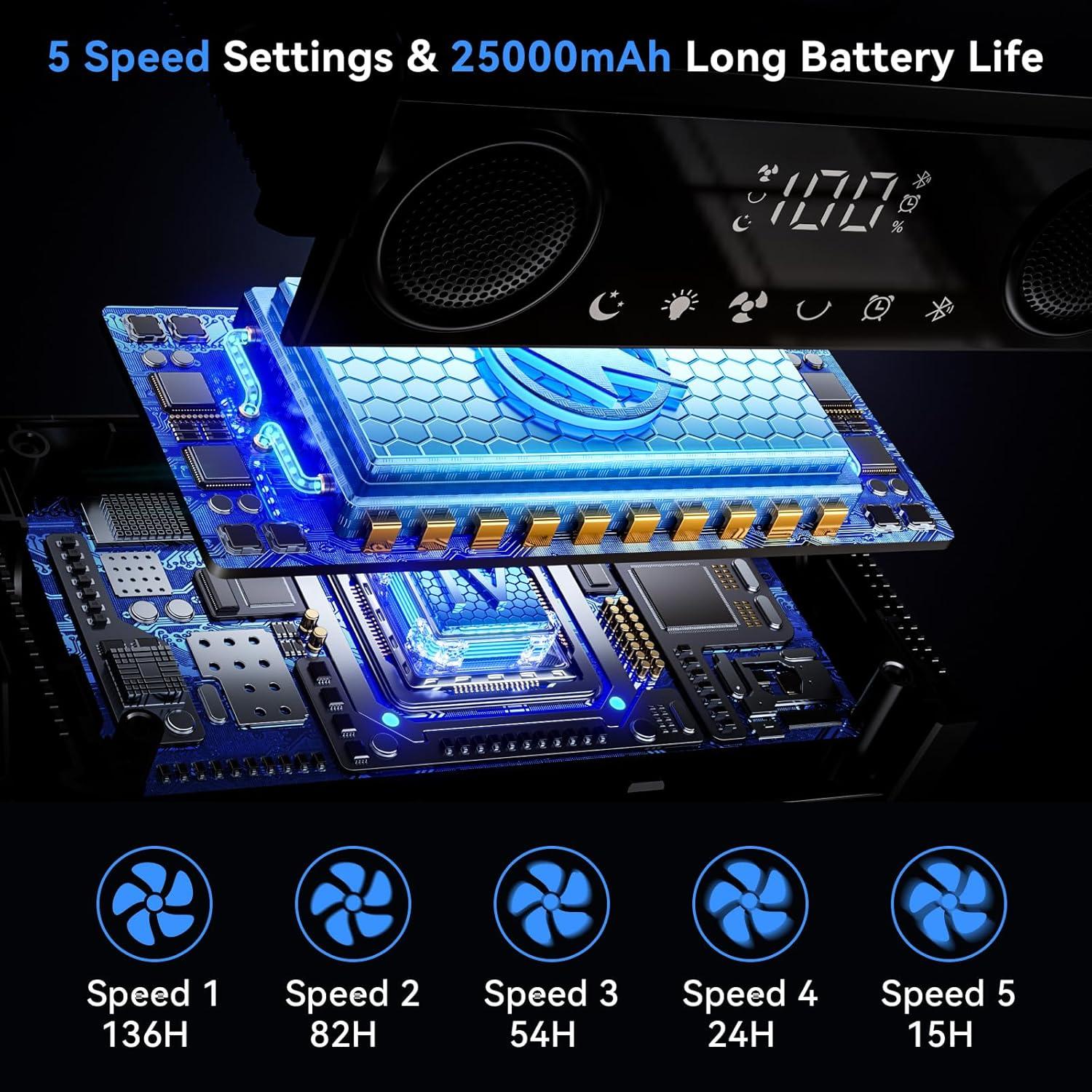 Ventilador portátil recargable YUROGLIEW 25000mAh con altavoz Bluetooth