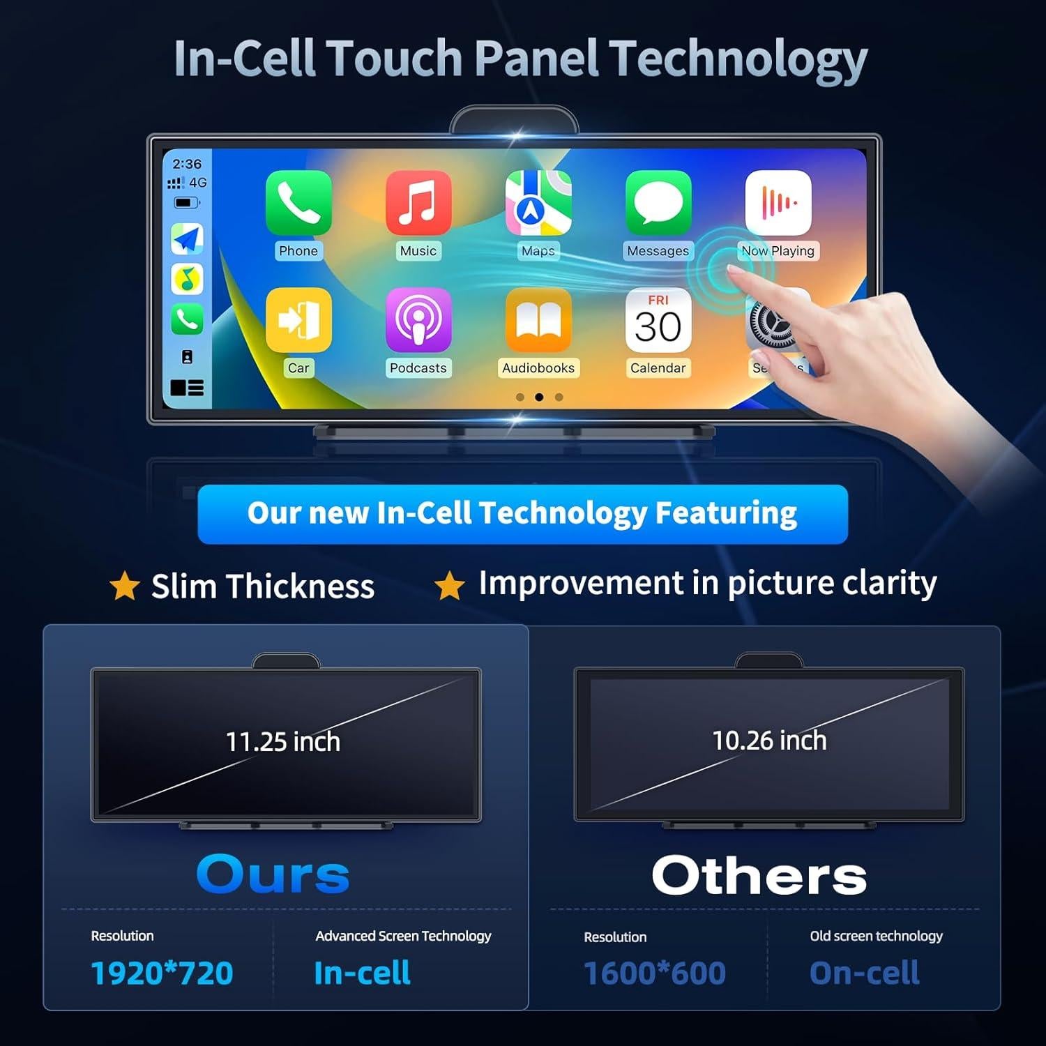 Pantalla 11.25" Apple CarPlay Inalámbrico + Cámara 4K