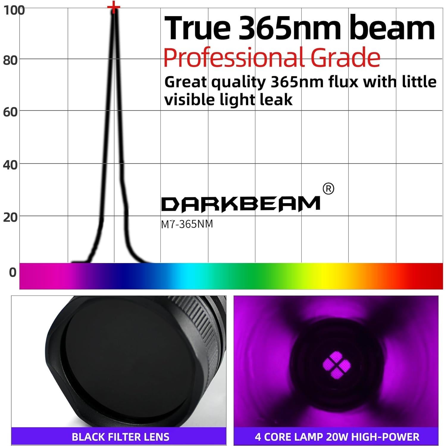 Linterna UV DARKBEAM 365nm 20W Recargable Luz Negra
