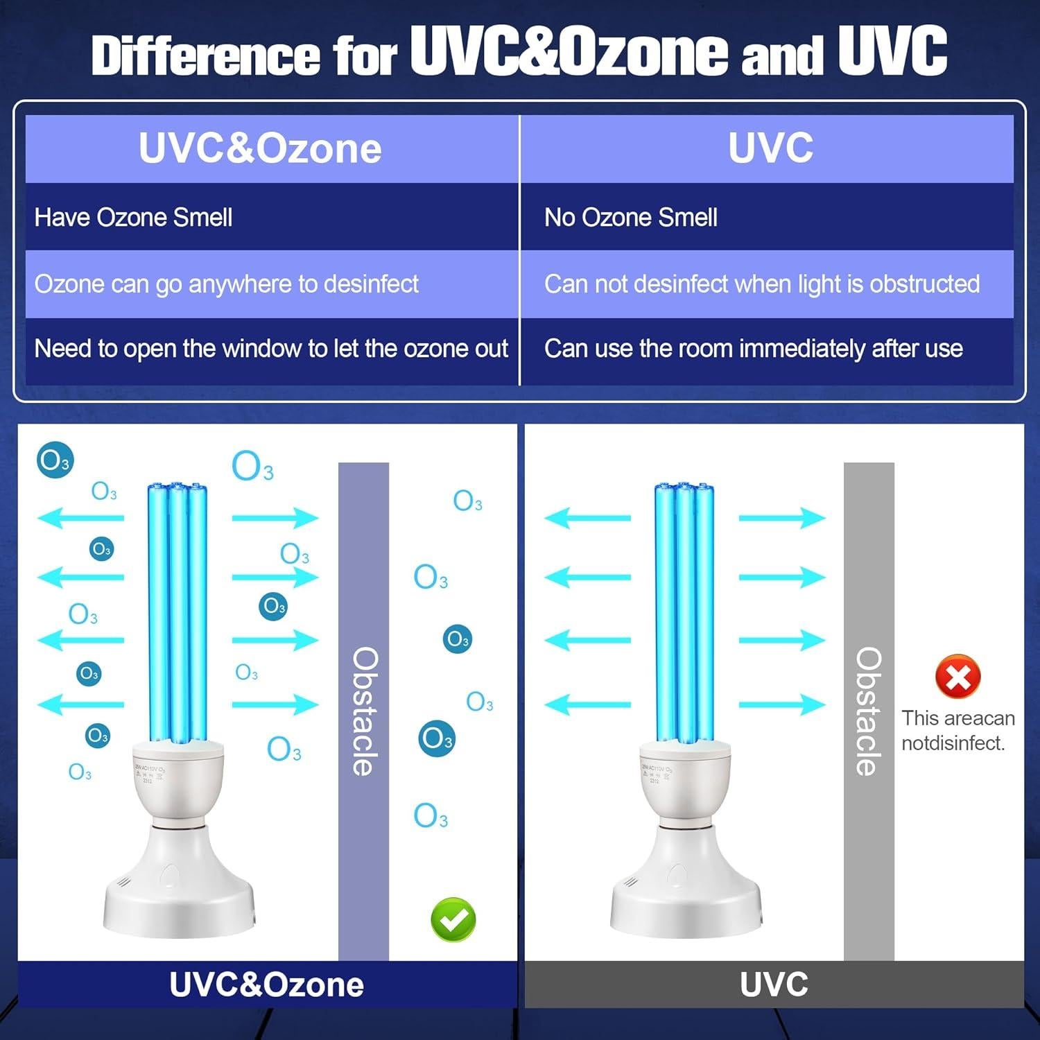 Lámpara UV Qualirey 25W con Control Remoto y Ozono