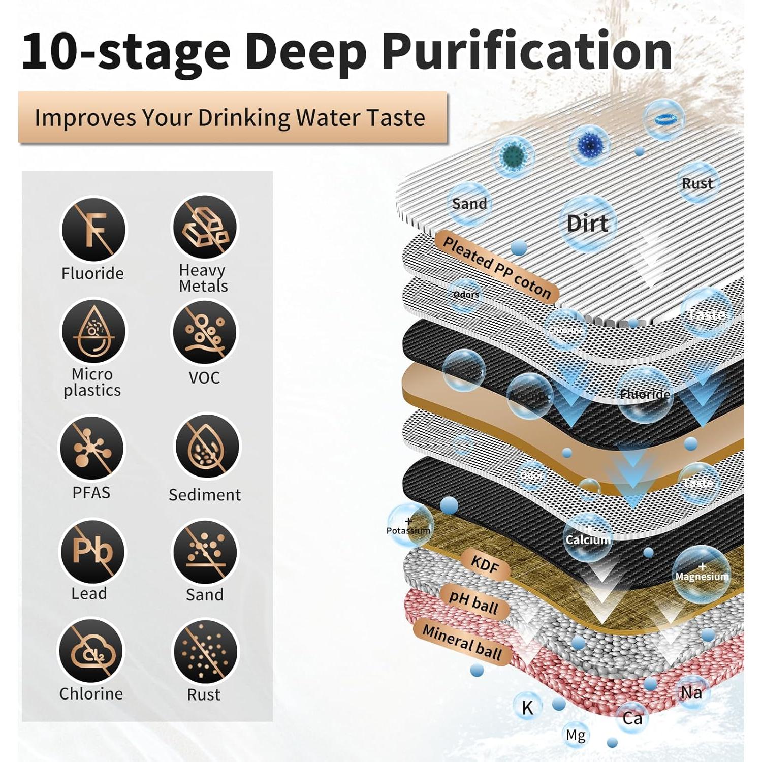 Filtro de Agua Bajo Fregadero WINGSOL WS-US-002/003, 10x Duradero