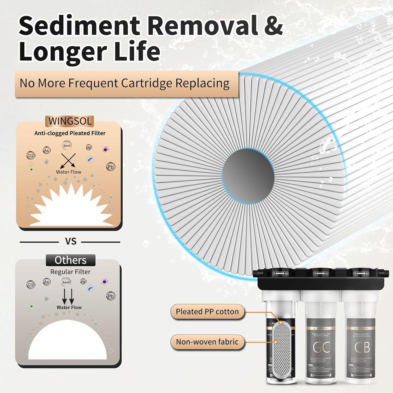 Filtro de Agua Bajo Fregadero WINGSOL WS-US-002/003, 10x Duradero