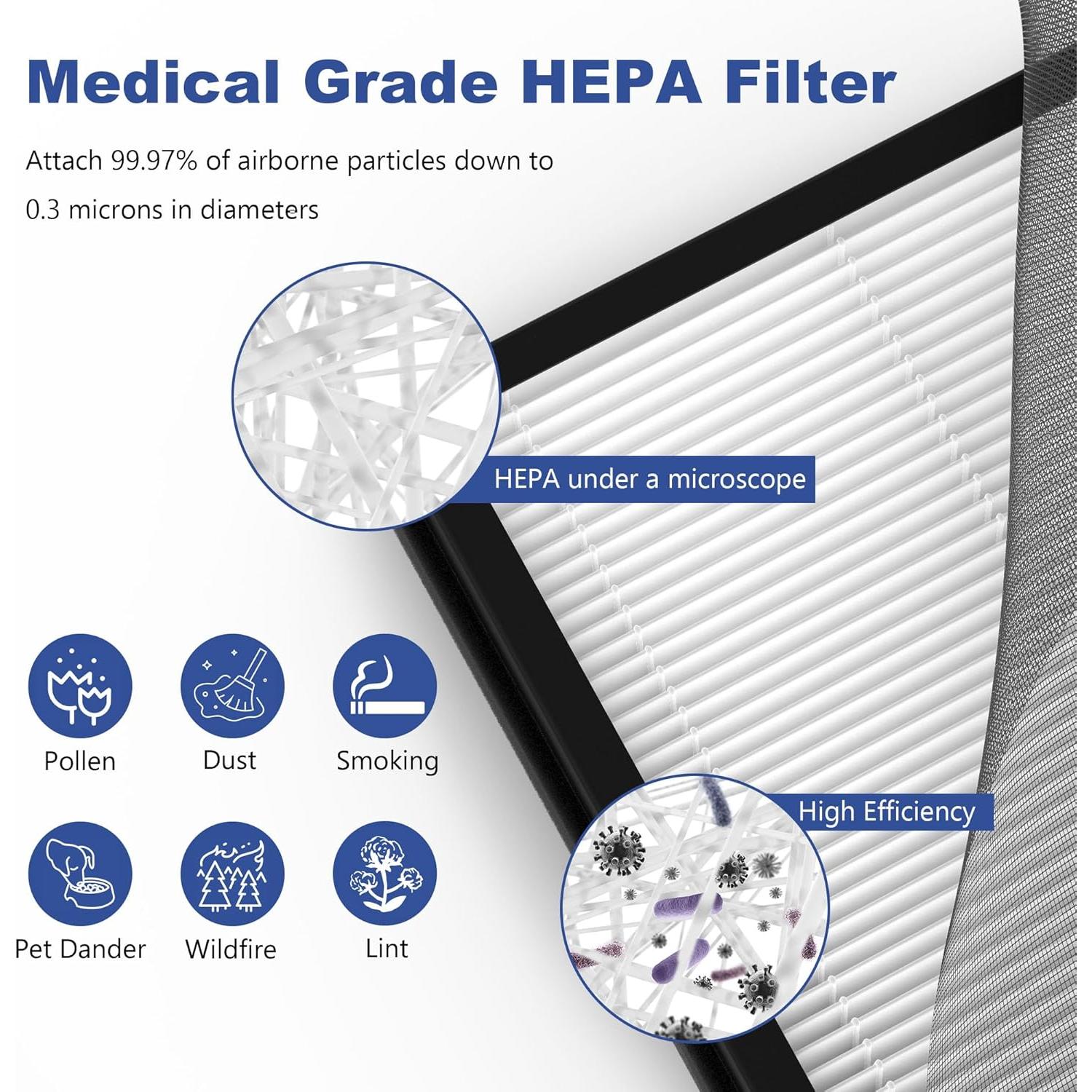 Juego de Filtros de Reemplazo AP2 True HEPA para Priestley PM1240B