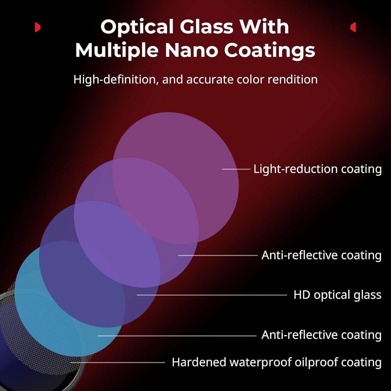 Kit de Filtros ND SmallRig para DJI Osmo Action 5 Pro/4 - CPL, ND8, ND16, ND32