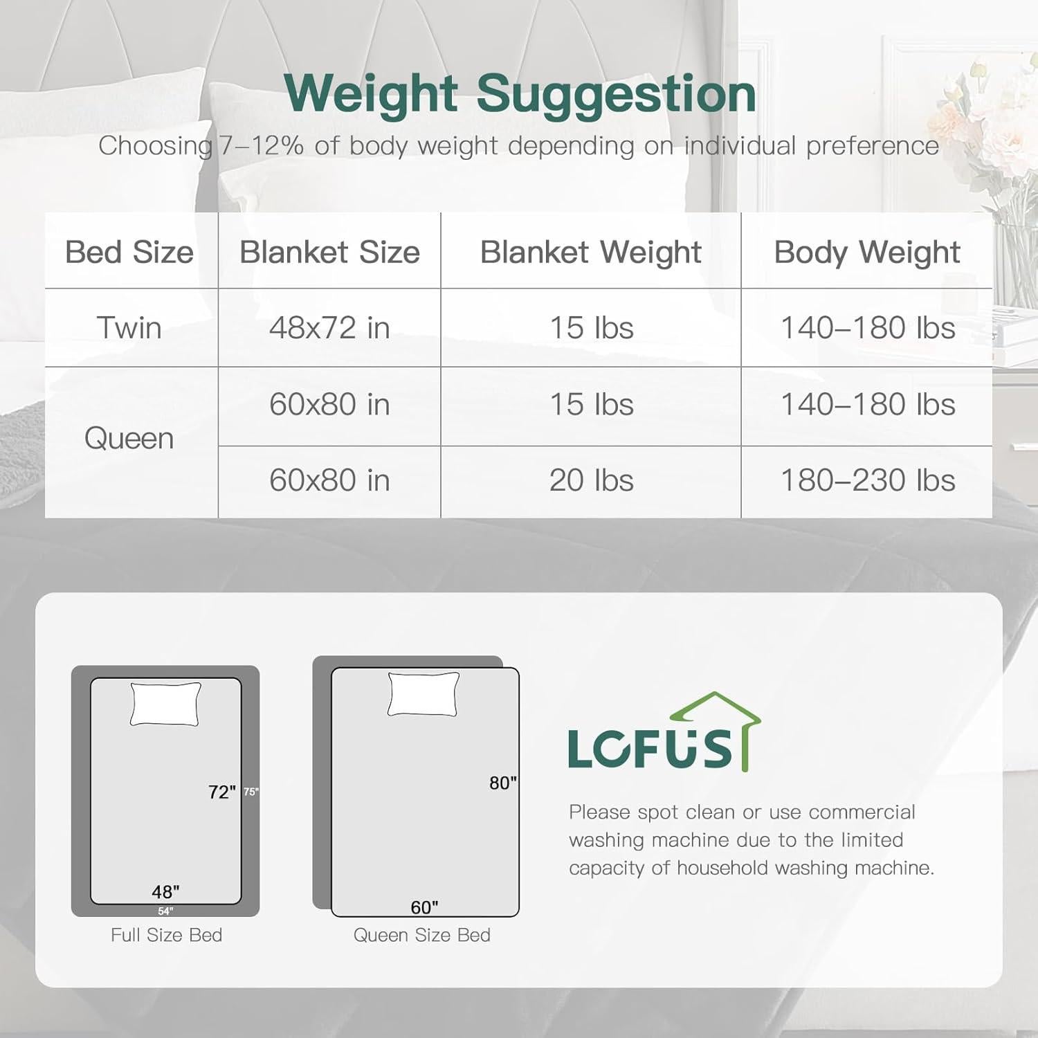 Manta con peso Lofus 6.8 kg 122x183 cm negra lavable