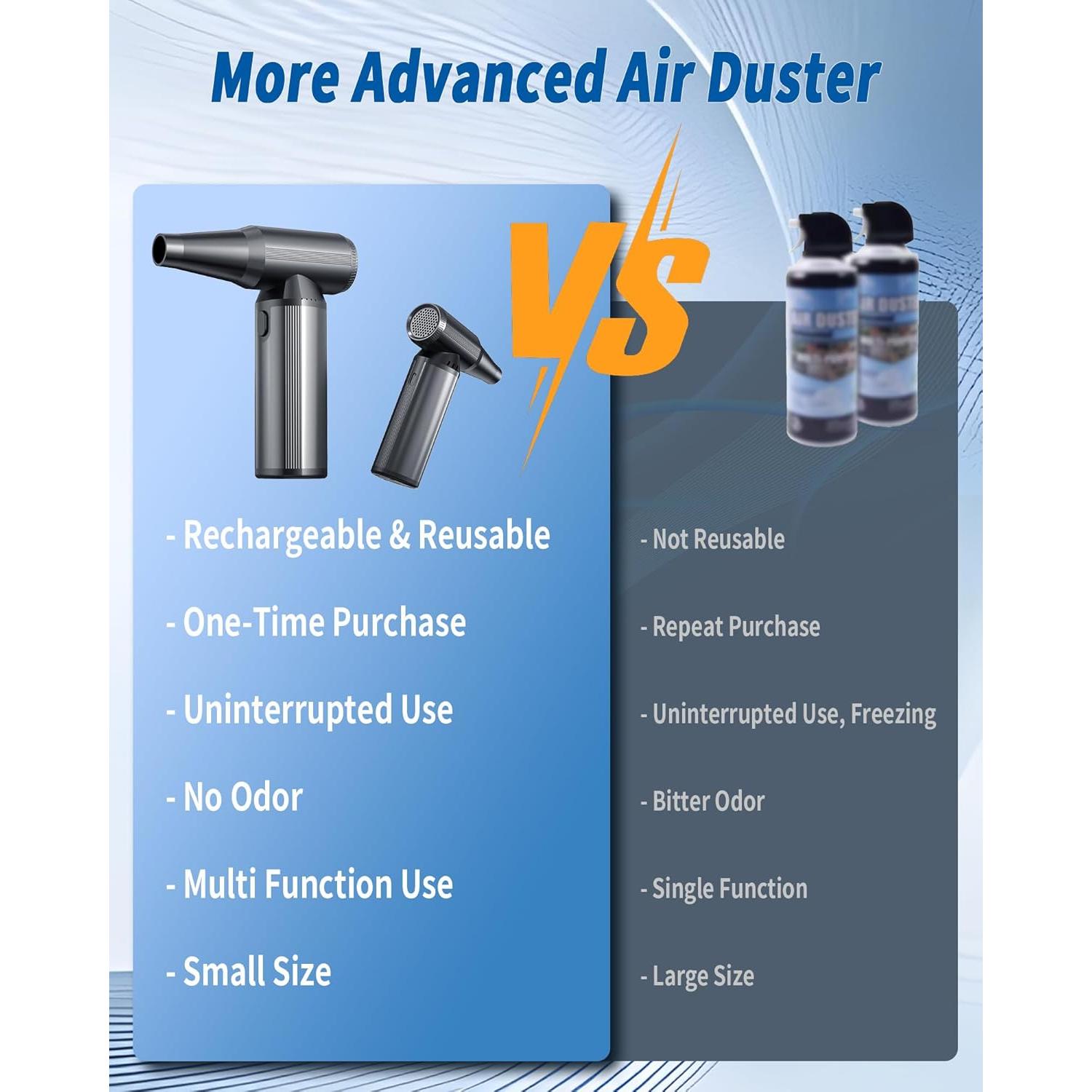 Soplador de Aire Eléctrico OIMYE W16 Inalámbrico 180000RPM