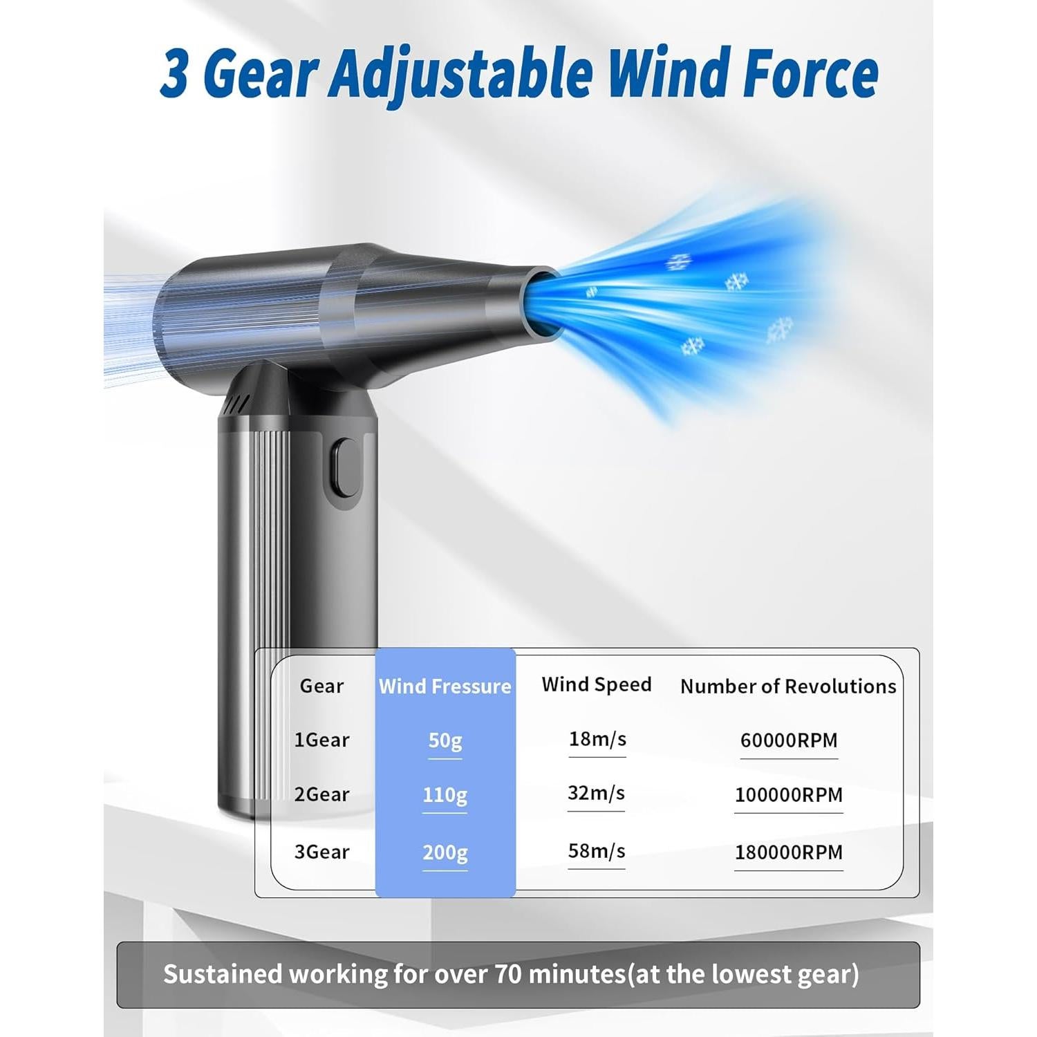 Soplador de Aire Eléctrico OIMYE W16 Inalámbrico 180000RPM