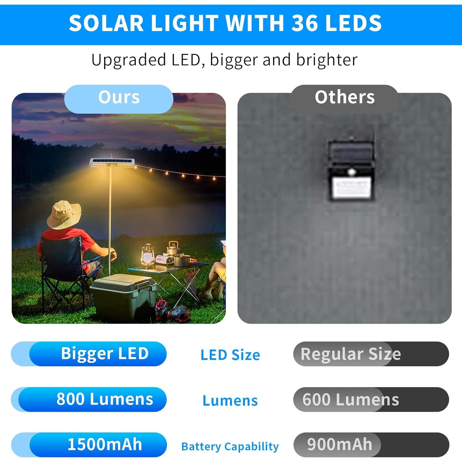 Luces Solares Clip On para Exterior 4 Pzs 36 LEDs 3000K