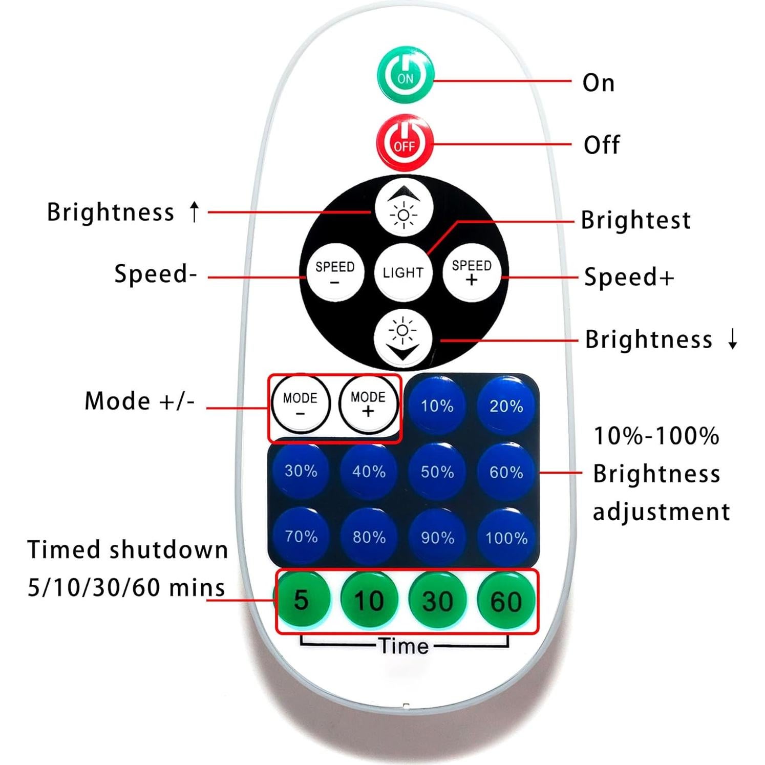 Control Remoto LED JBEIY para Cintas de 12V DC - 23 Teclas