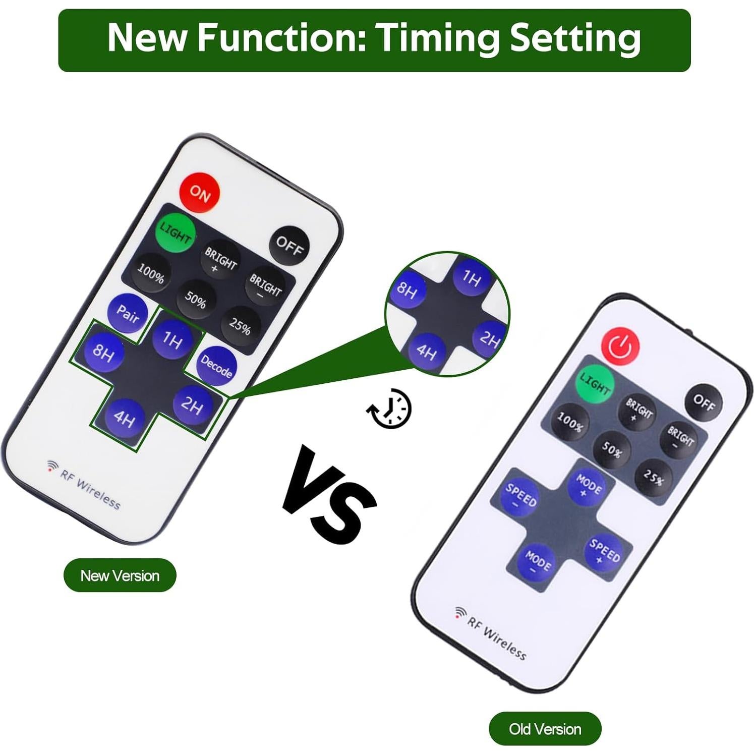 Control Remoto Mini AIBOO para Luces LED 12V Dimmable