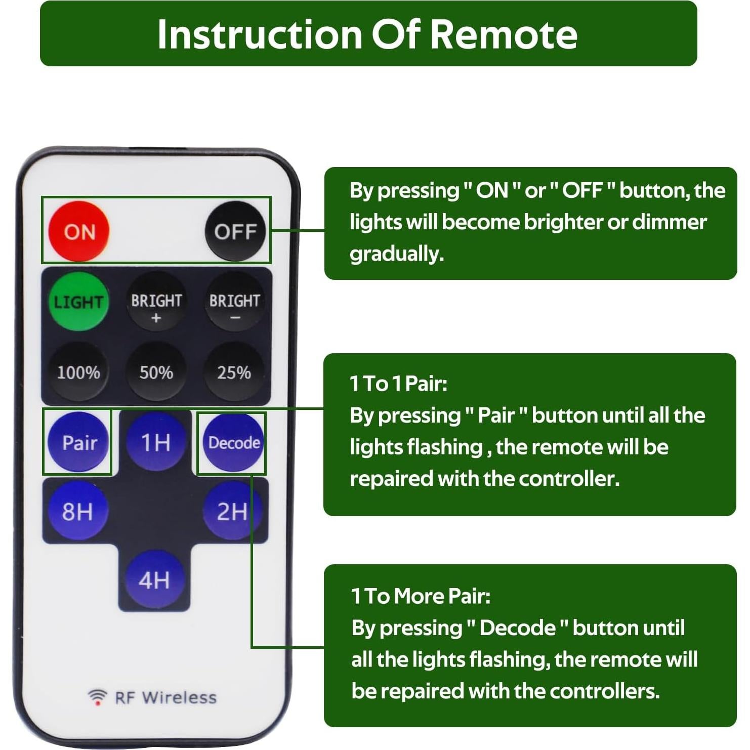 Control Remoto Mini AIBOO para Luces LED 12V Dimmable