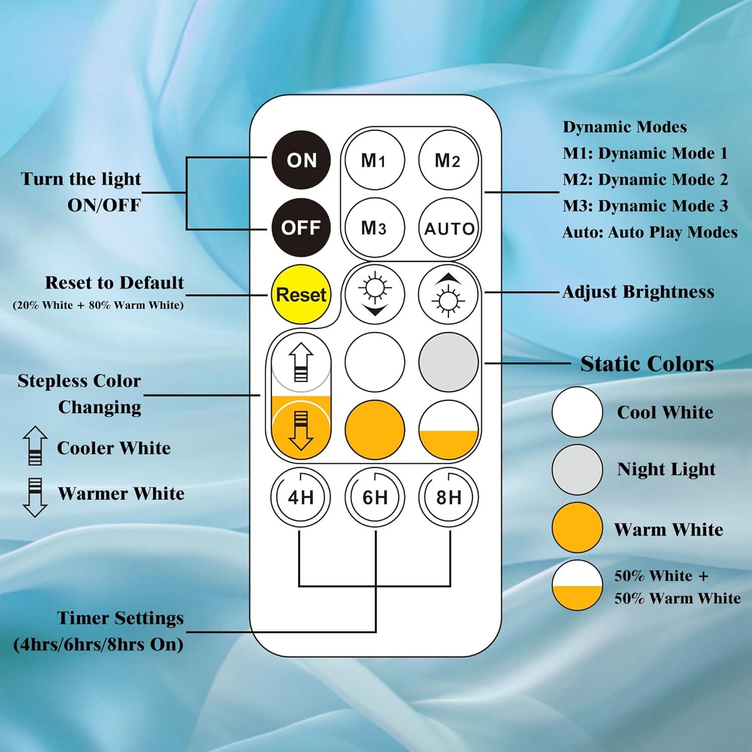 Tira de Luces LED Neón Beatineon 5m Regulable IP65