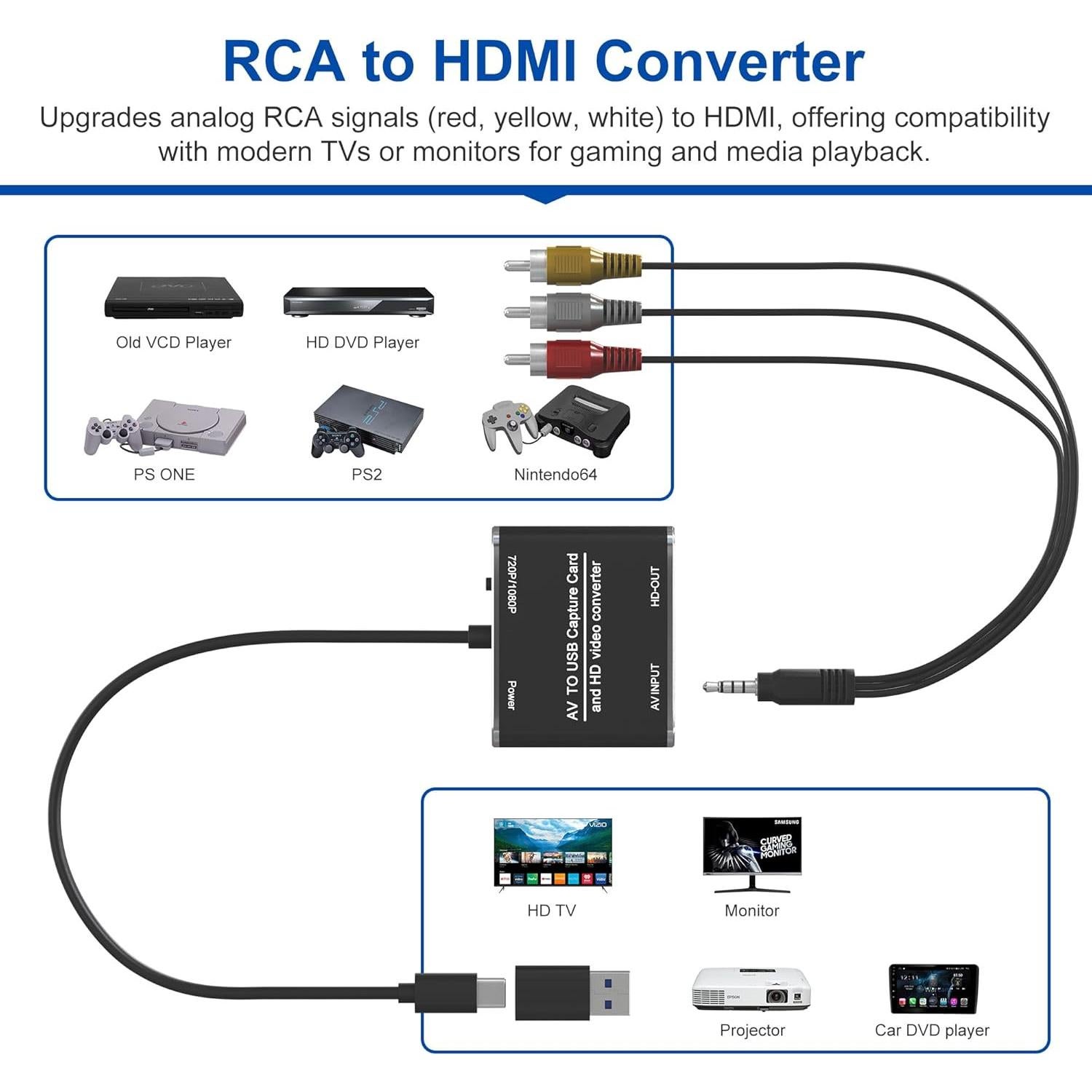 Convertidor RCA a HDMI Rytaki Pro - Digitaliza VHS a 1080p