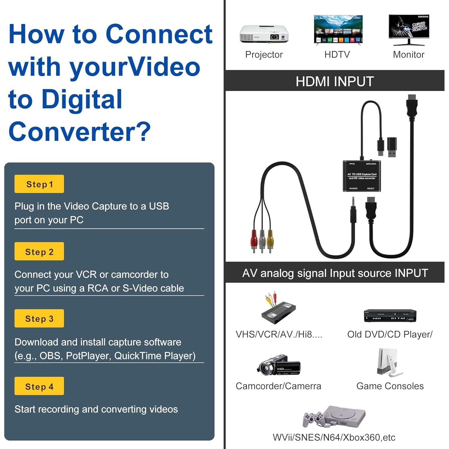 Convertidor RCA a HDMI Rytaki Pro - Digitaliza VHS a 1080p