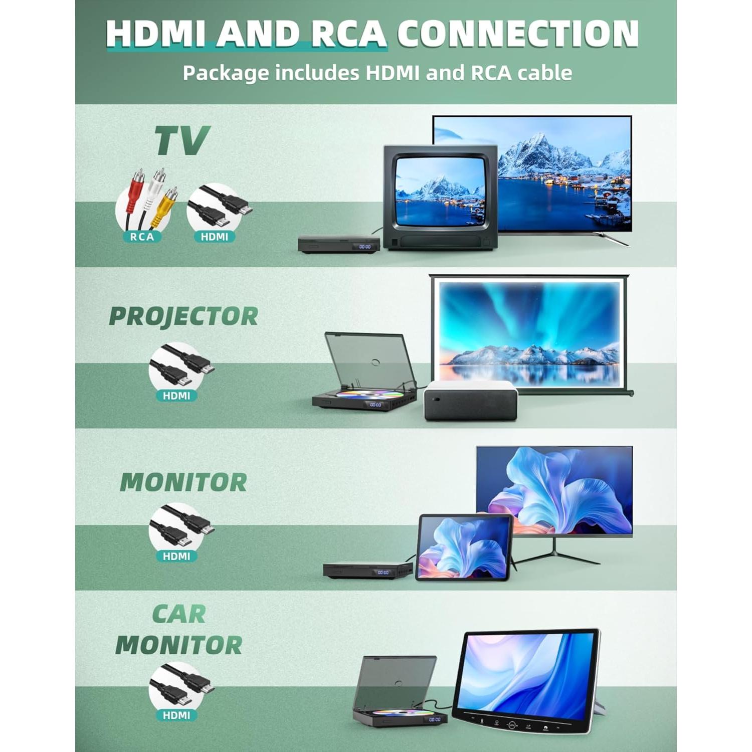 Reproductor de DVD Mini SHIWAKOTO HDMI 1080P USB AV Negro