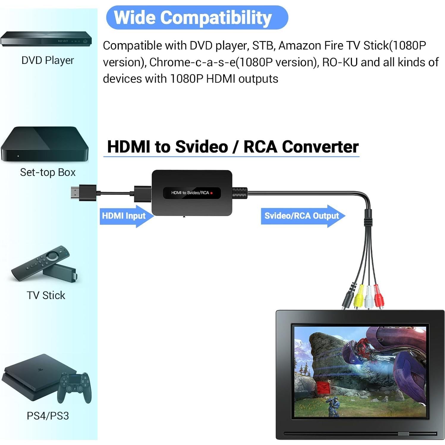 Convertidor HDMI a S-Video RCA 1080P TIXILINBI - Incluye cables
