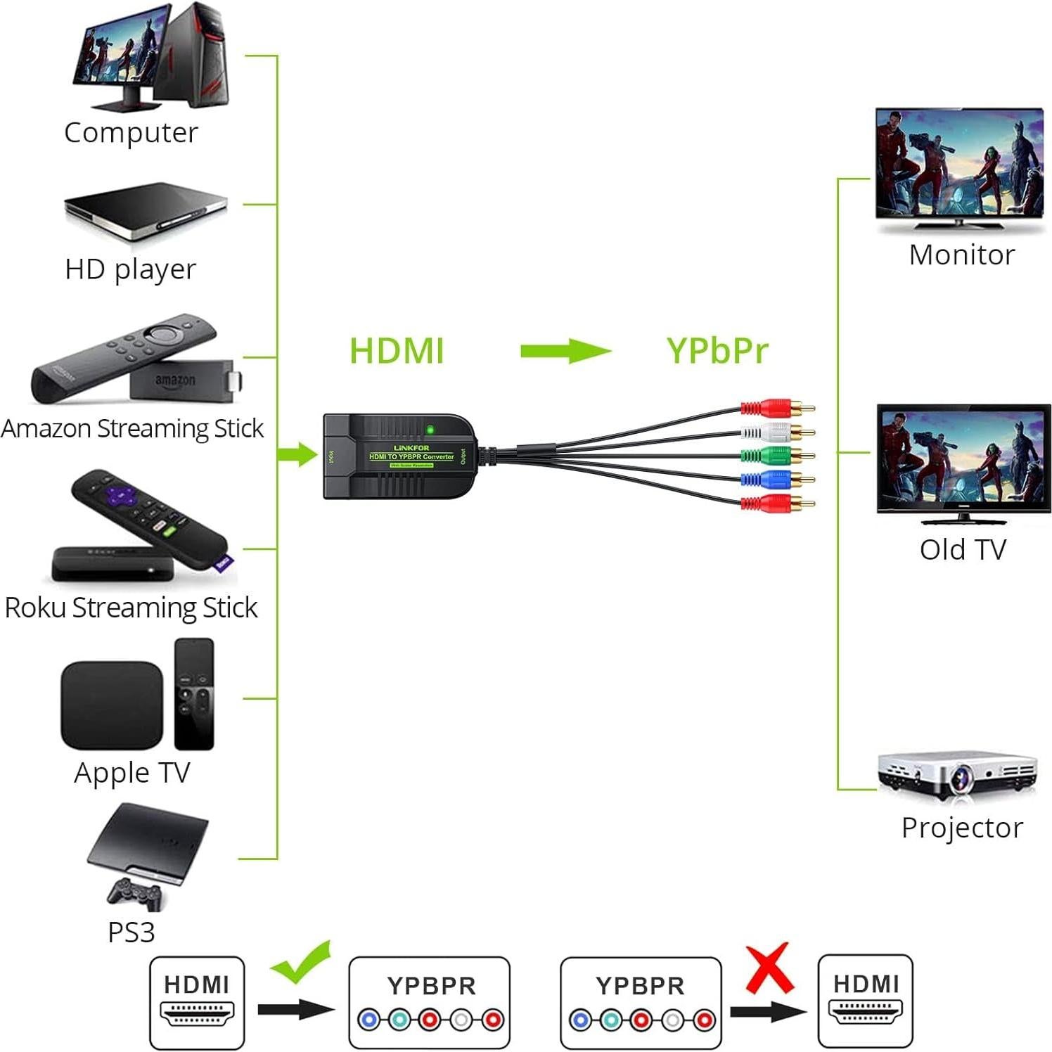 Convertidor HDMI a YPbPr 1080P LiNKFOR Adaptador 5RCA