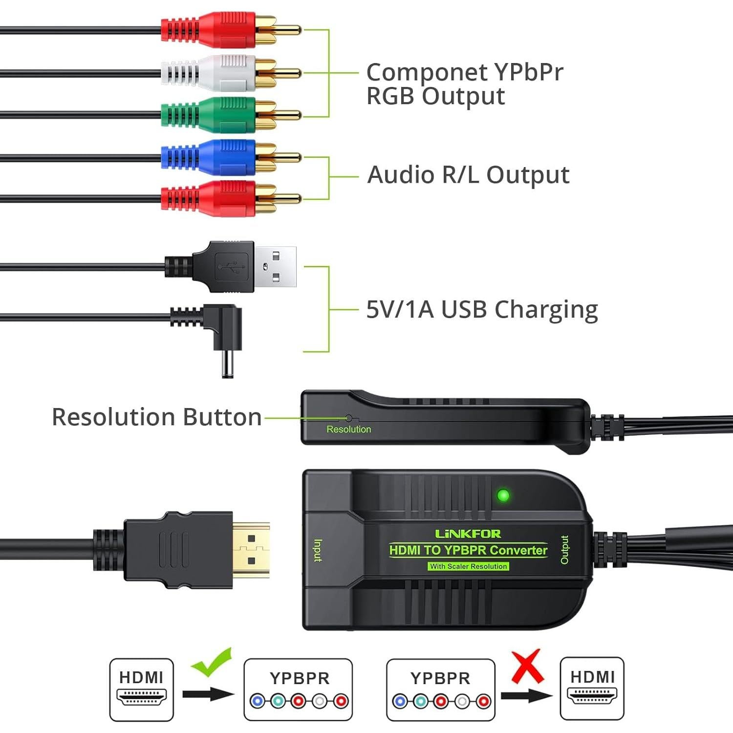 Convertidor HDMI a YPbPr 1080P LiNKFOR Adaptador 5RCA