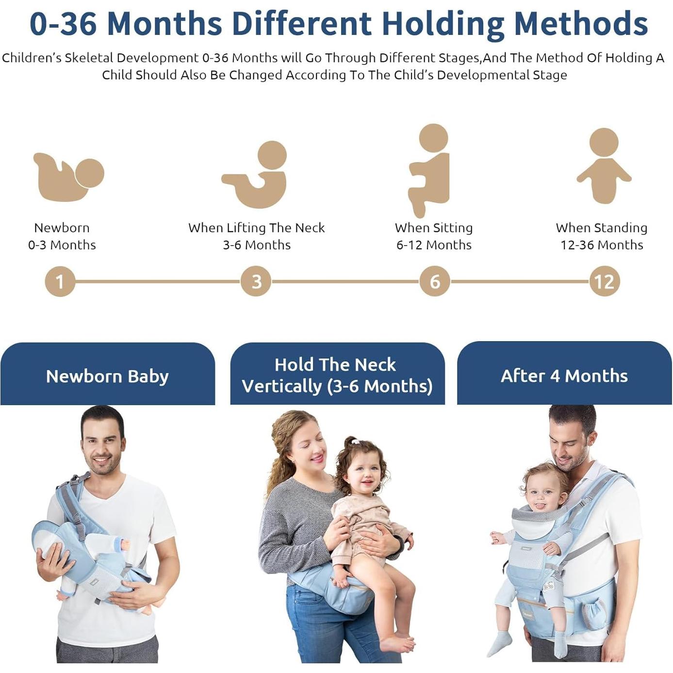 Portabebés ergonómico Safotad 6 en 1 azul para 0-15 kg