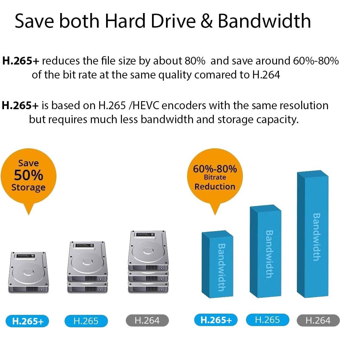 Sistema de Cámara de Seguridad GW 16 Canales 4K 8MP AI