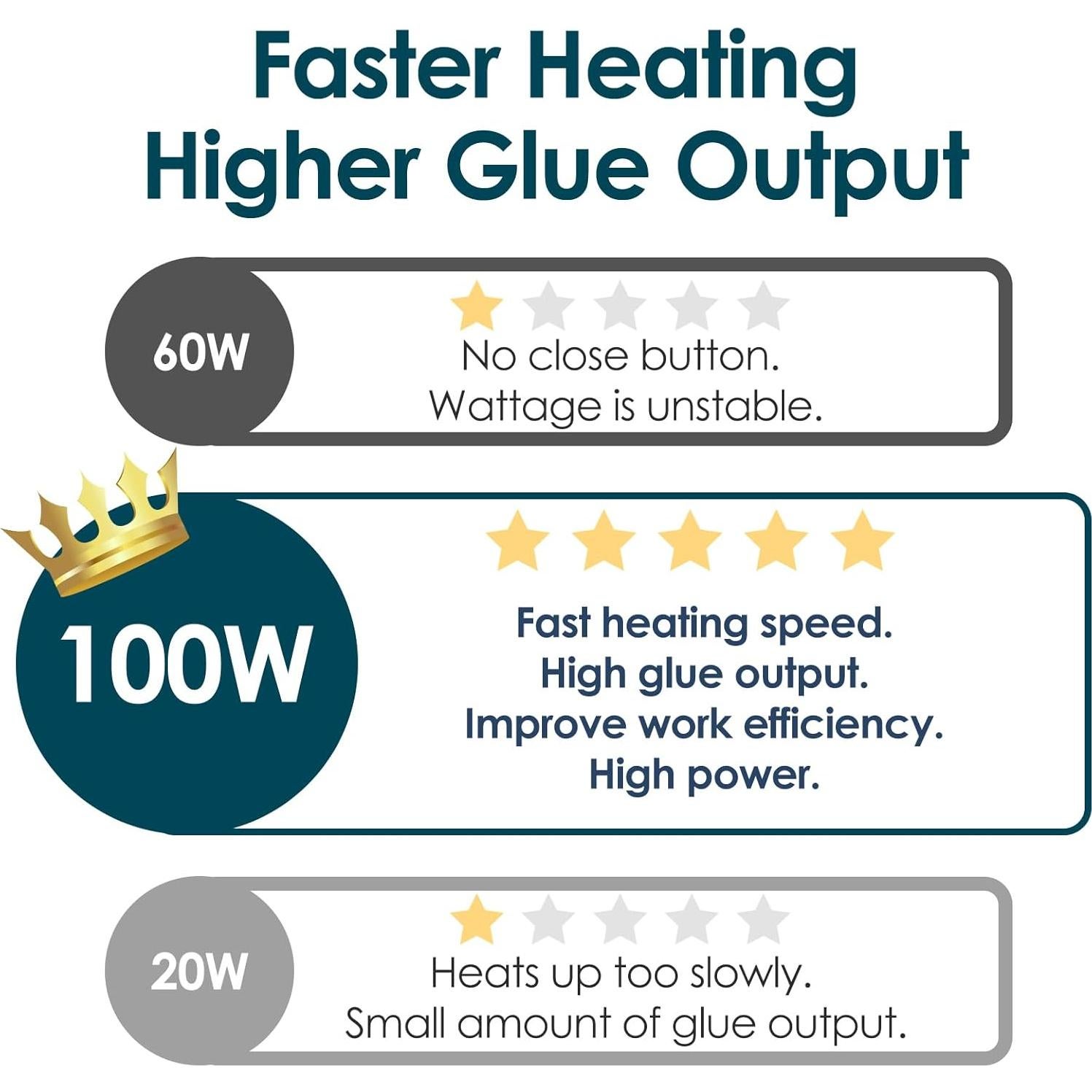 Pistola de Pegamento Caliente 100W MAXDONE Tamaño Completo