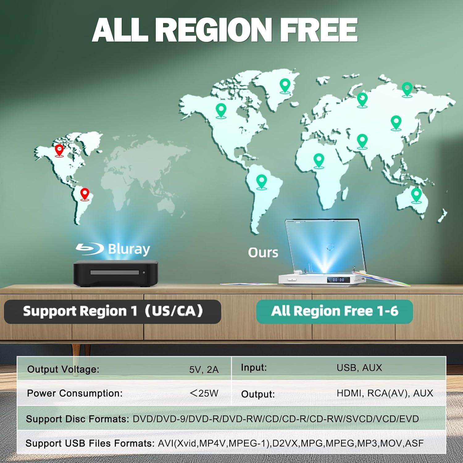 Reproductor de DVD Mini MAITE MTDVD-XTP HDMI USB 1080P