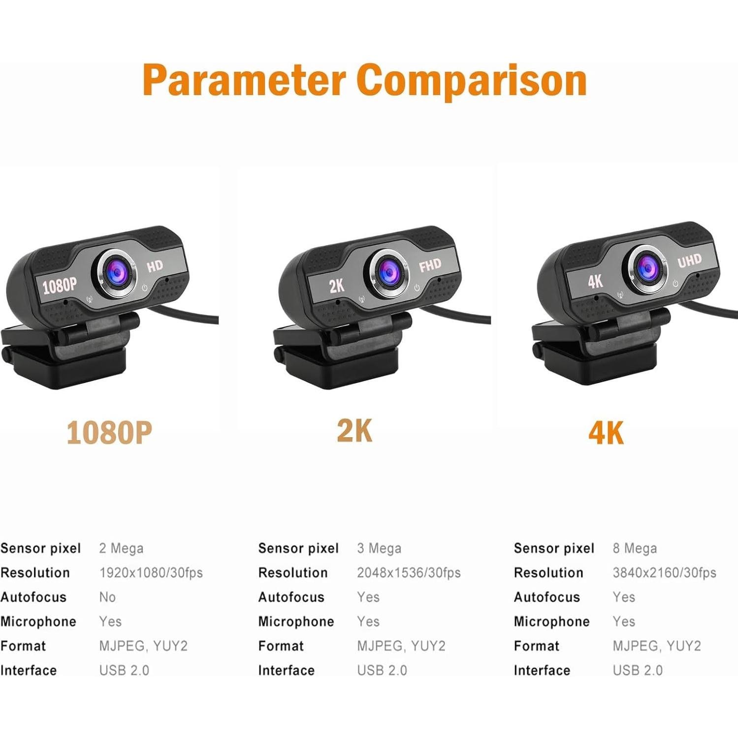 Cámara Web HD 1080p YOUPECK con Micrófono y Lente Gran Angular