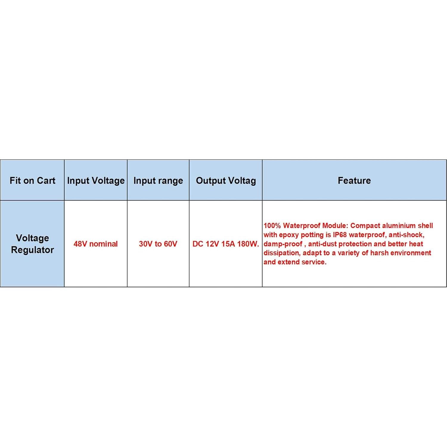 Convertidor Buck DC 48V a 12V 15A 180W Aix Impermeable