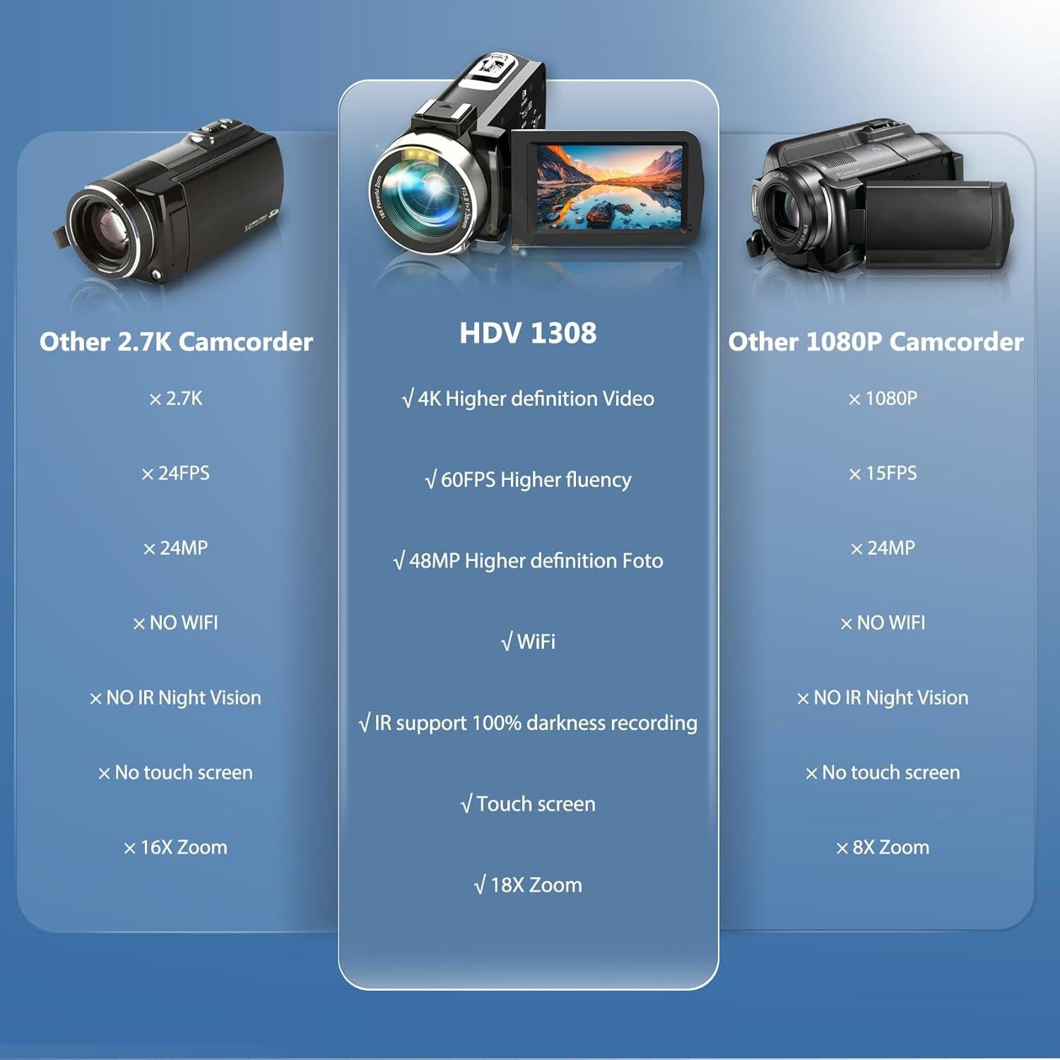 Cámara de Video Digital 4K Dumjug HDV1308 con Visión Nocturna