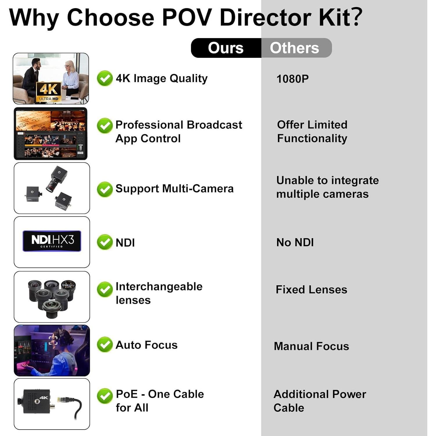 Cámara Zowietek 4K POV AF NDI|HX3 + App TopDirector