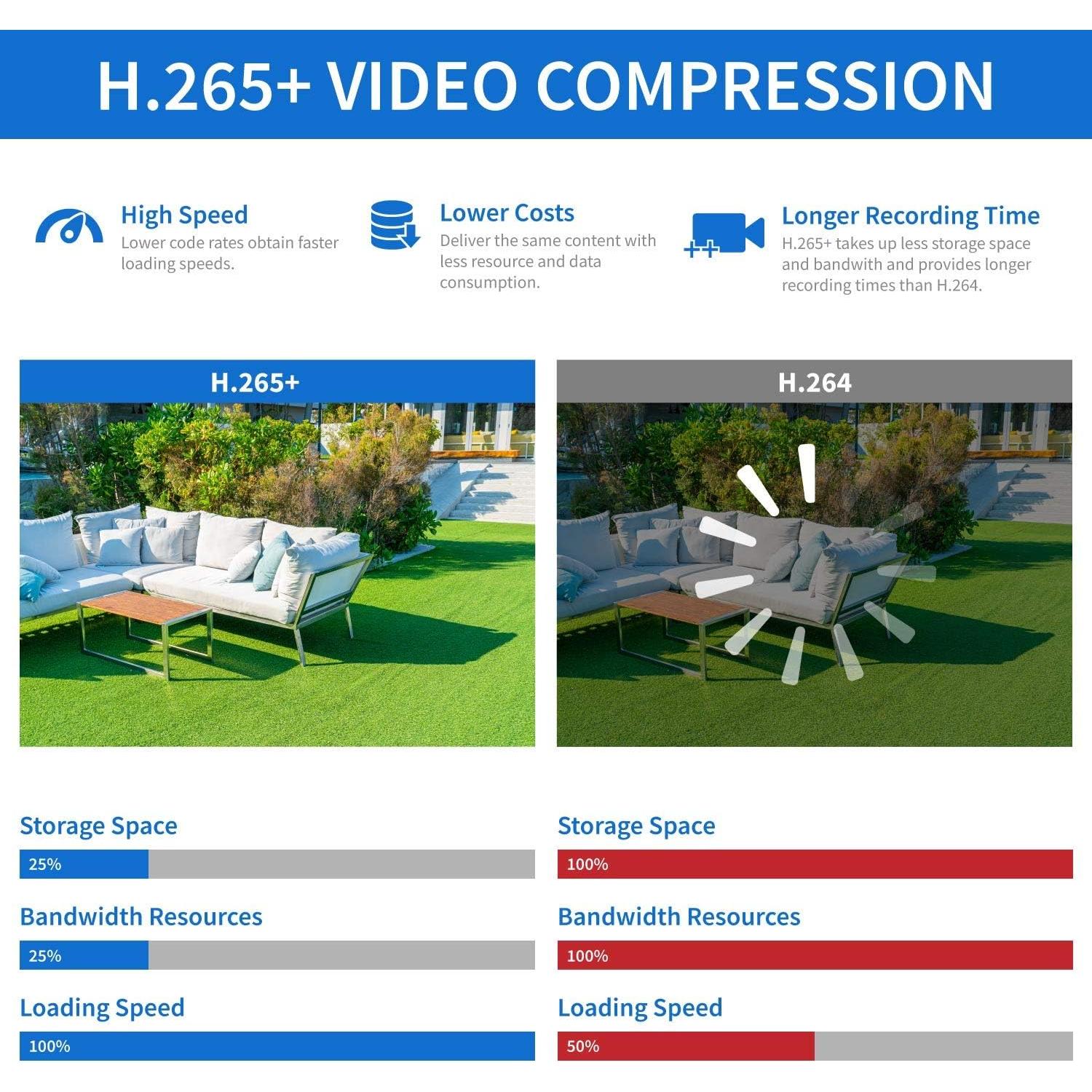 Sistema de Cámara de Seguridad GW 8 Canales 4K AI PoE con 6 Cámaras