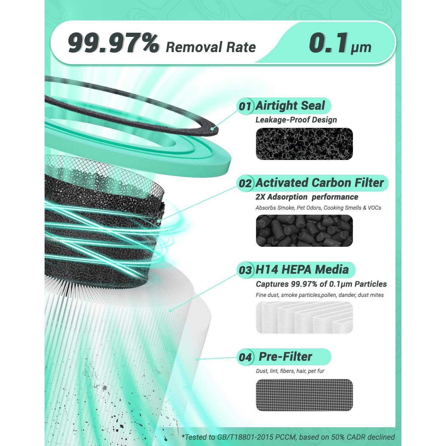 Filtro de Reemplazo Freshaura para Purificador Levoit Core 300 - 2 Paquetes