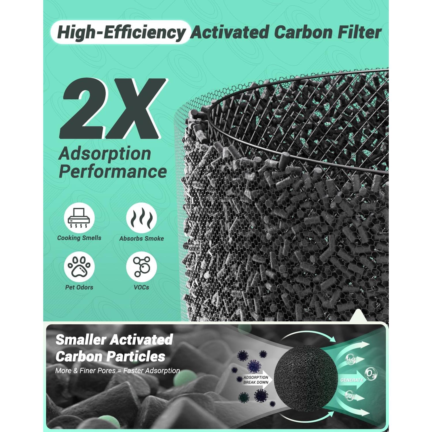 Filtro de Reemplazo Freshaura para Purificador Levoit Core 300 - 2 Paquetes