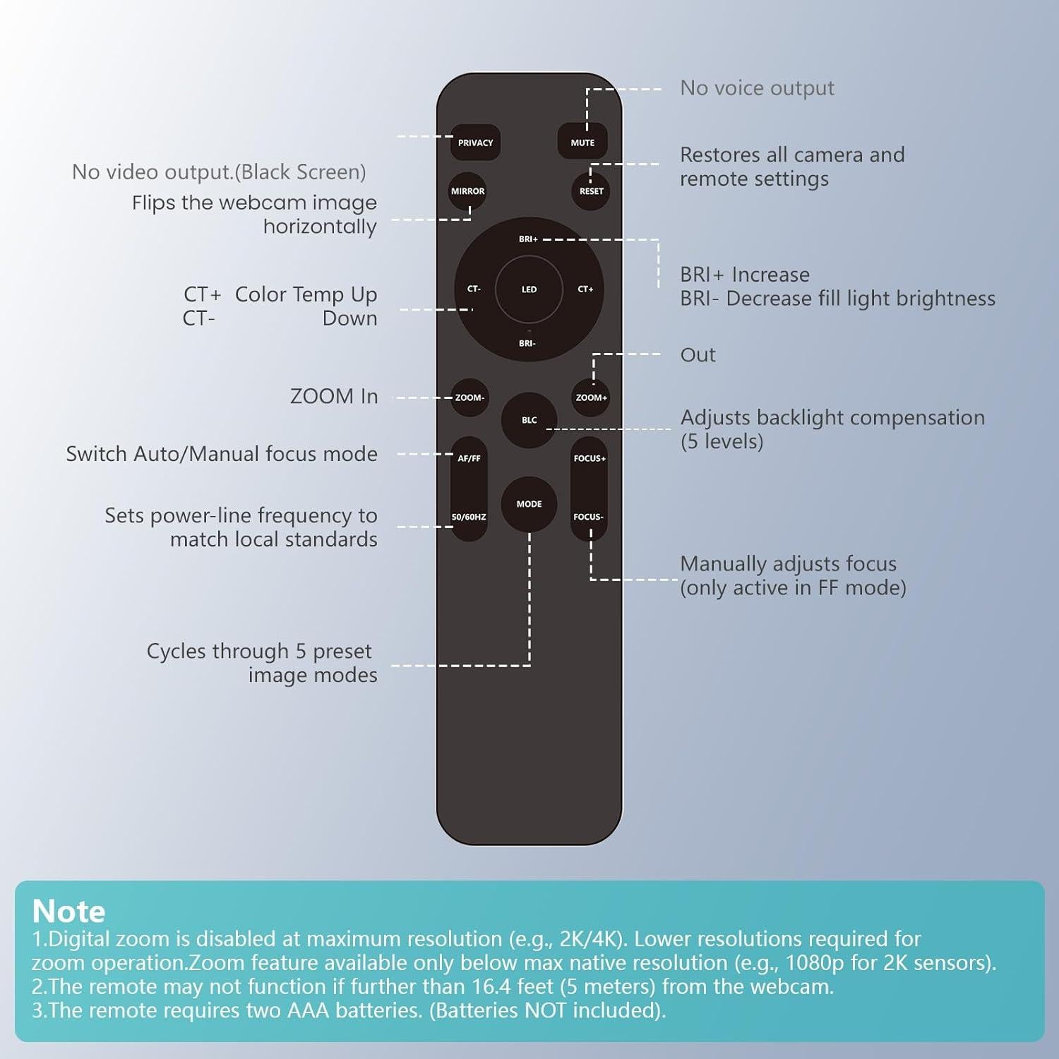 Cámara Web 2K Sameuo G53-2K con Micrófonos AI y Luz LED