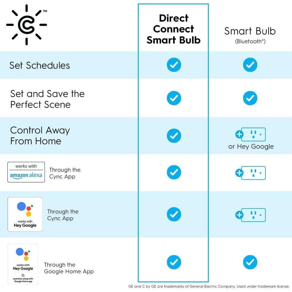 Bombilla LED Inteligente C by GE BR30 Color Completo 9W