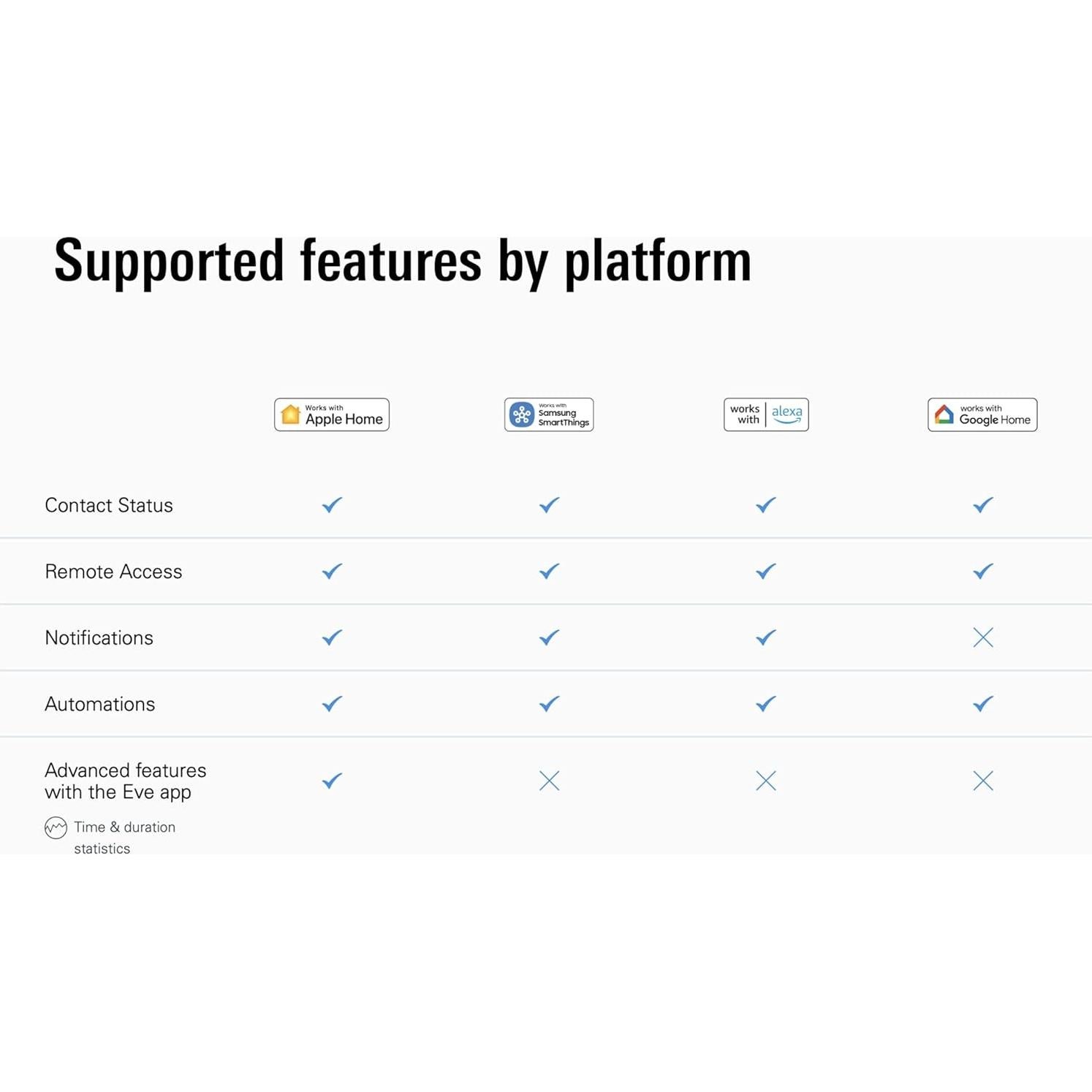 Eve Puerta y Ventana Matter Paquete de 3 - Sensor Inteligente
