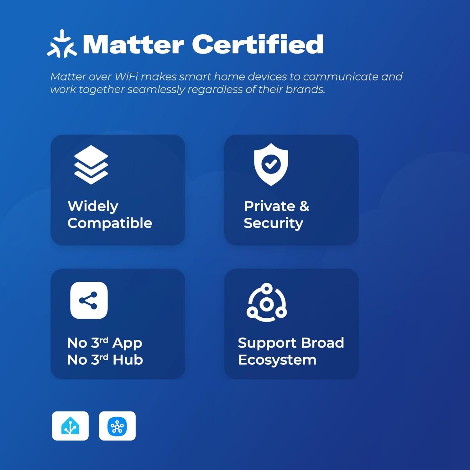 Enchufe Inteligente M1 ThirdReality Paquete de 4 Monitoreo Energía