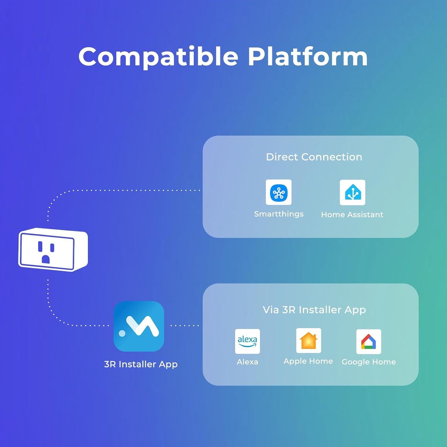 Enchufe Inteligente M1 ThirdReality Paquete de 4 Monitoreo Energía