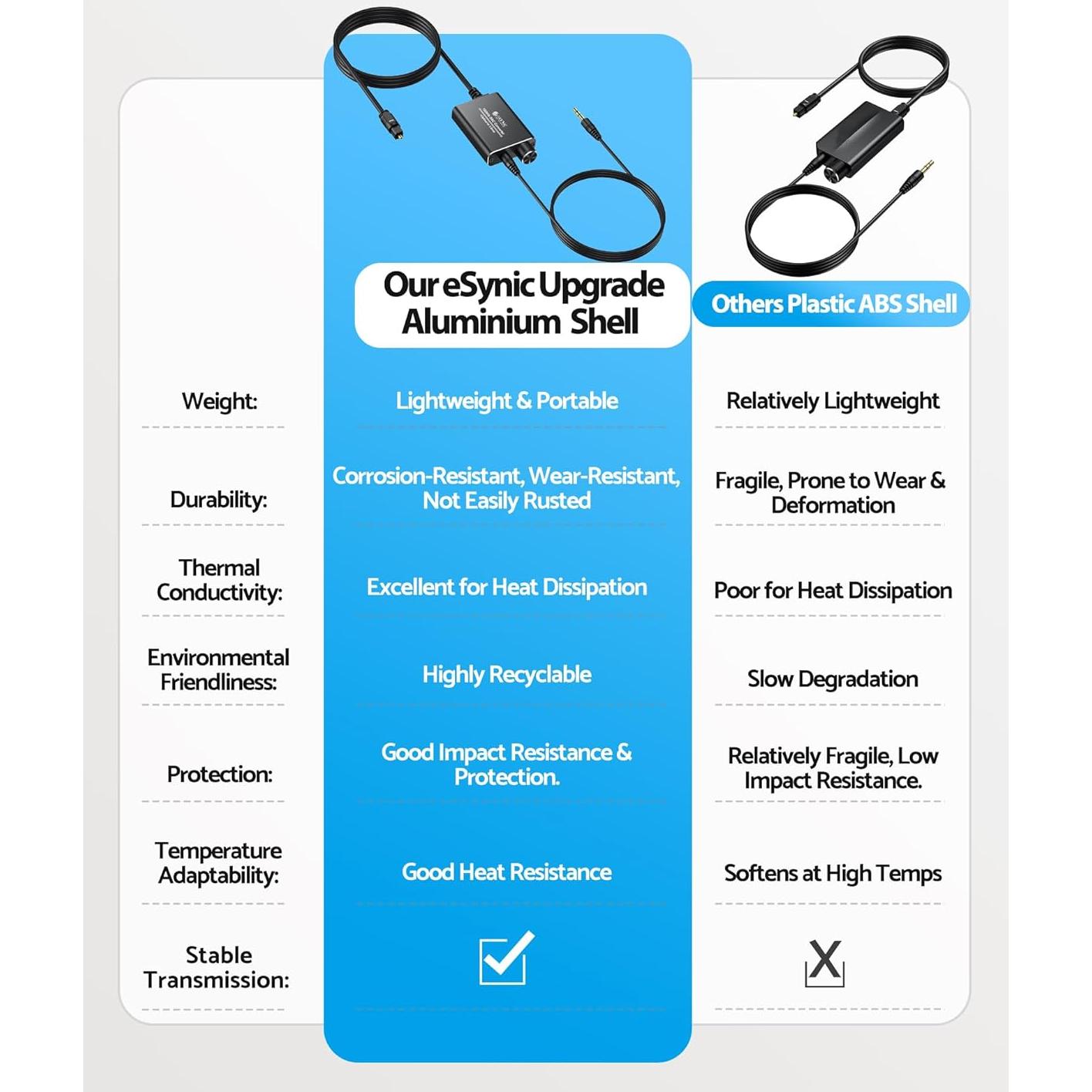Adaptador Óptico a 3.5mm eSynic 192kHz Plug & Play