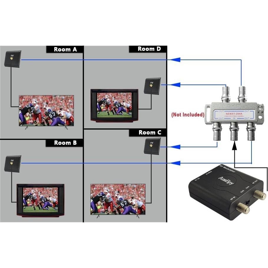 Adaptador HDMI a Coaxial AoeSpy - Convertidor RF VHF para TV