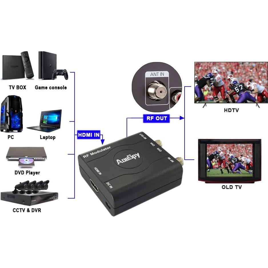 Adaptador HDMI a Coaxial AoeSpy - Convertidor RF VHF para TV