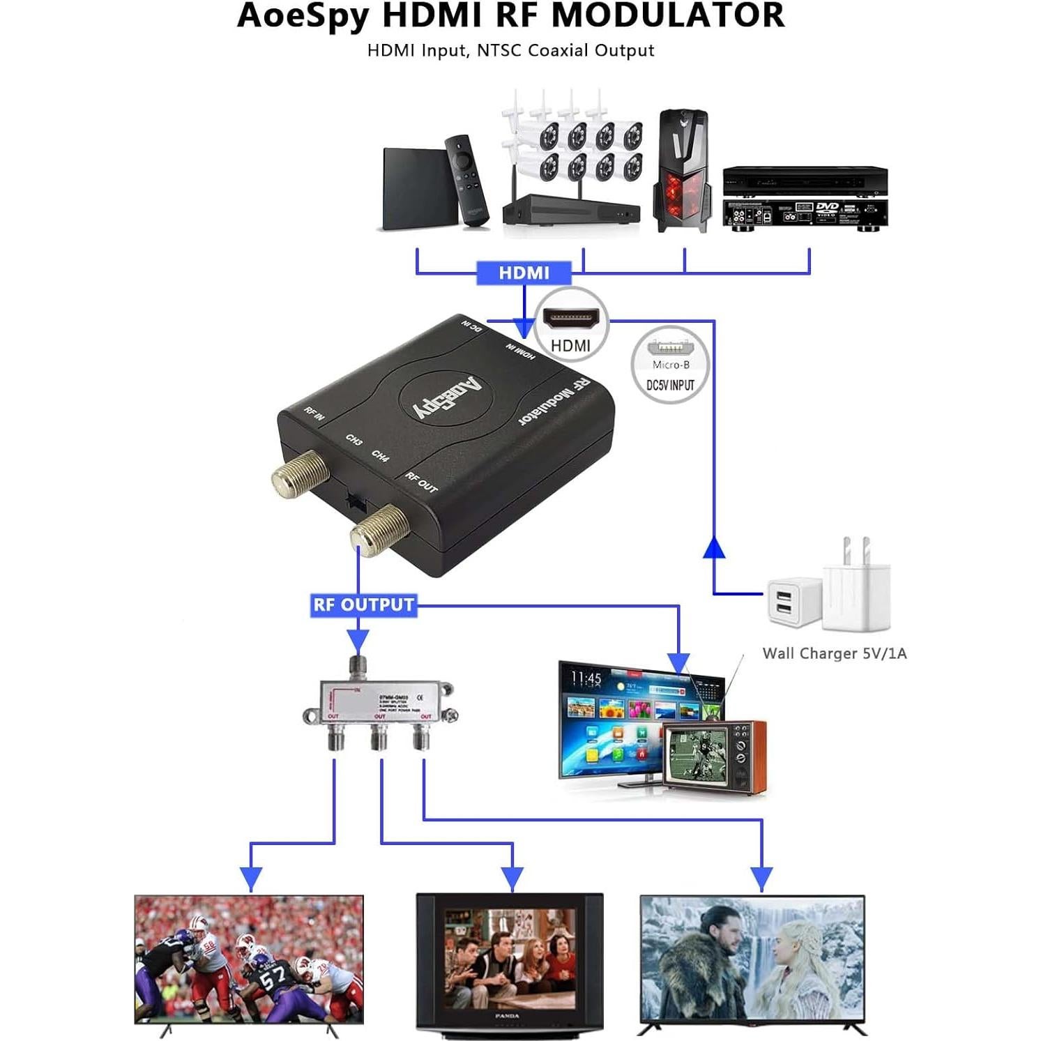 Adaptador HDMI a Coaxial AoeSpy - Convertidor RF VHF para TV