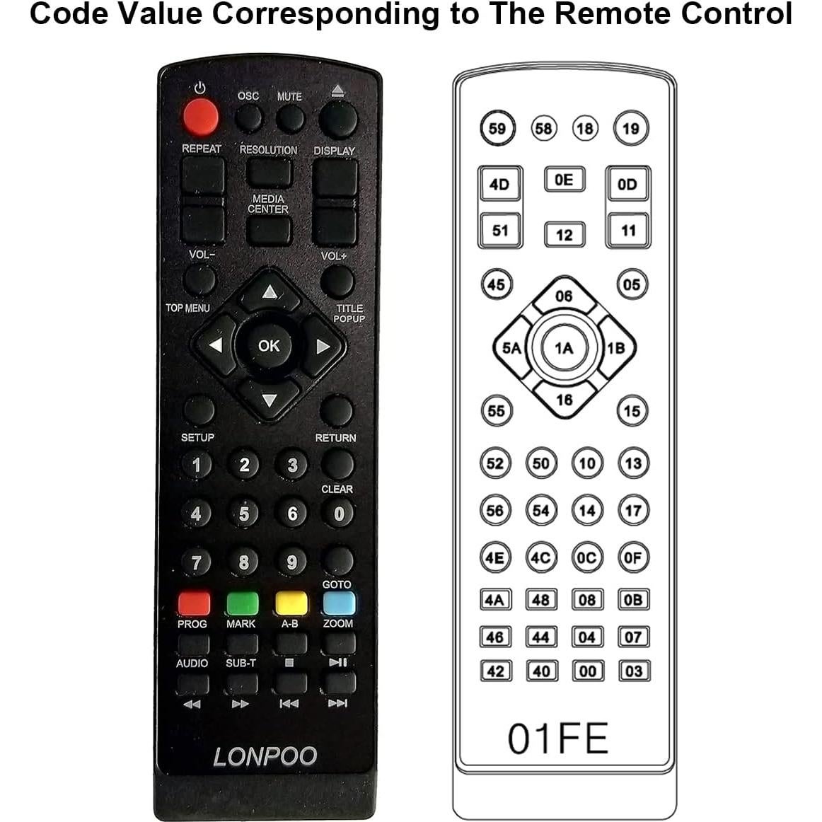 Reproductor Blu-Ray LONPOO HD 1080P Negro con HDMI y USB