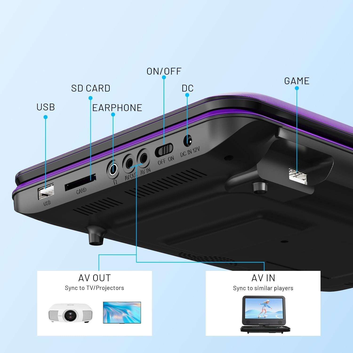 Reproductor de DVD Portátil ieGeek 12.5" HD 5H Batería USB SD