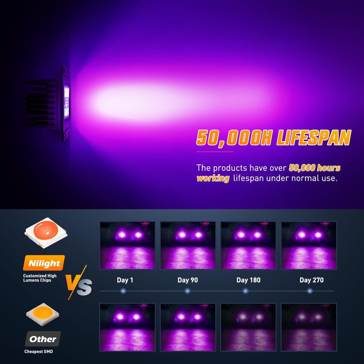 Nilight Pods LED Empotrados 42W Púrpura 2 Pcs Combo Beam