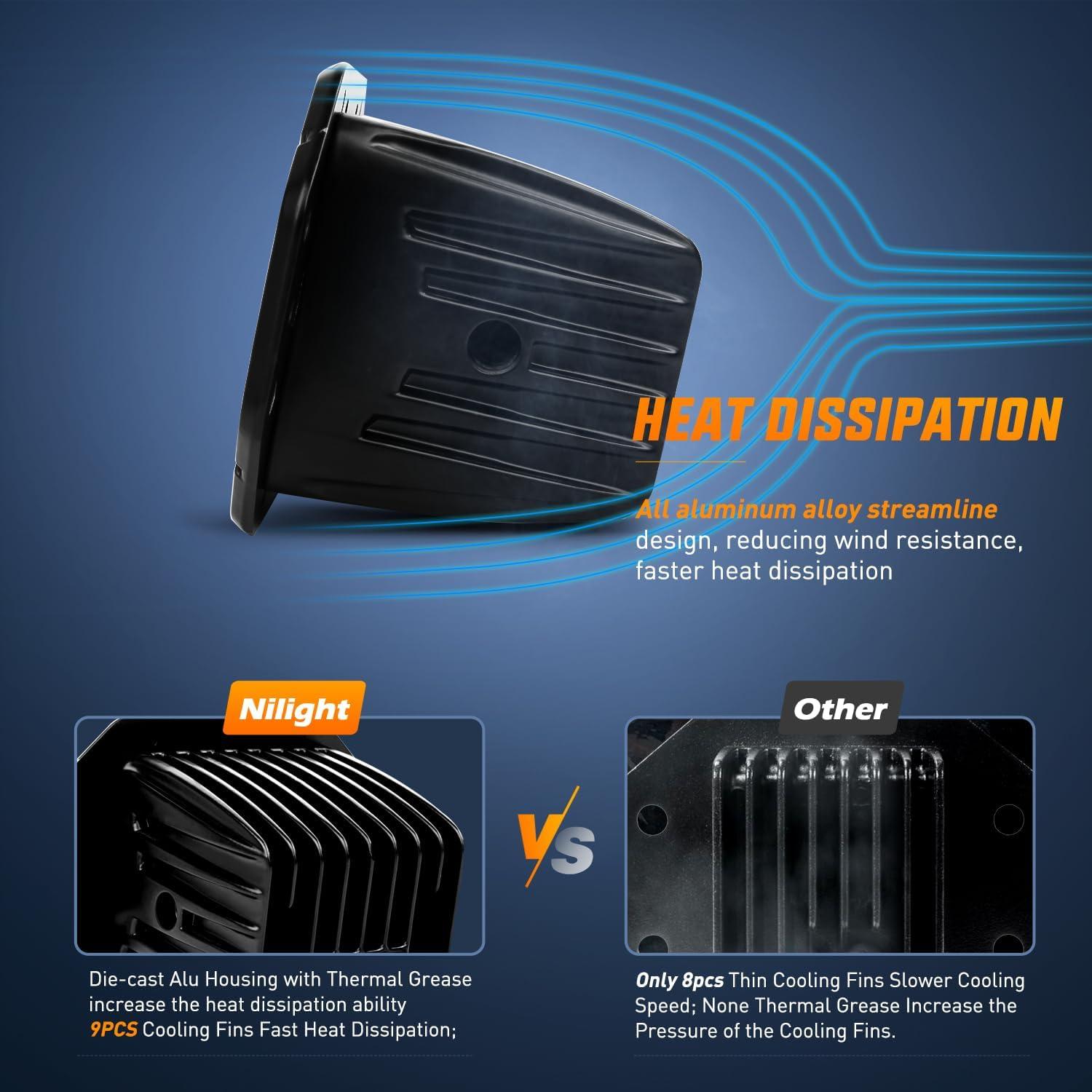 Nilight Pods LED Empotrados 42W Púrpura 2 Pcs Combo Beam